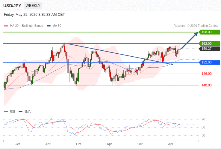 USD-JPY News and Analysis