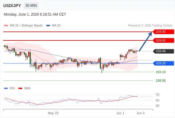 Analyst Views Chart