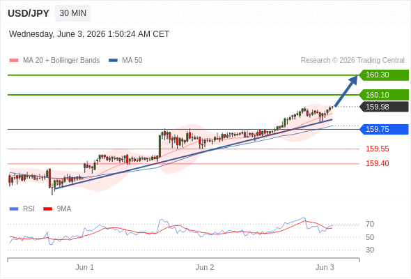 Analyst Views Chart