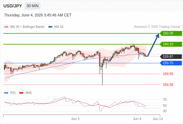 Analyst Views Chart