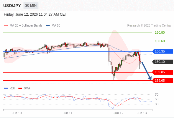 Analyst Views Chart