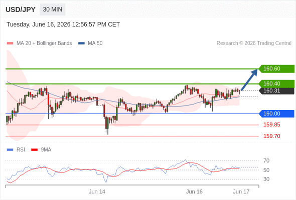 Analyst Views Chart