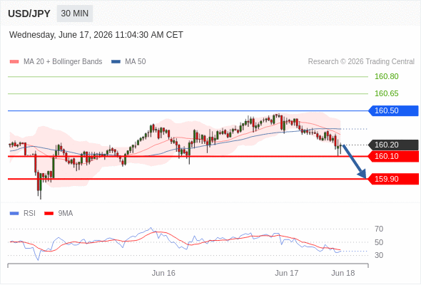Analyst Views Chart