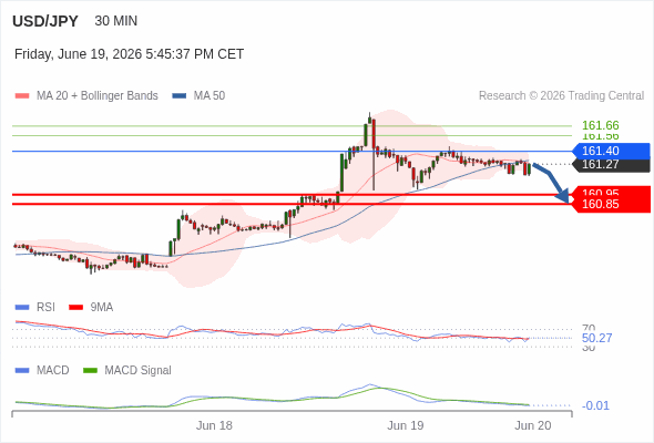 RSI cắt qua 50 sẽ tiếp tục gây lỗ.