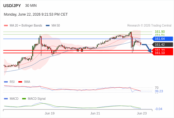 Analyst Views Chart