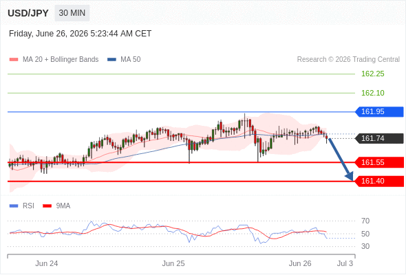 Analyst Views Chart