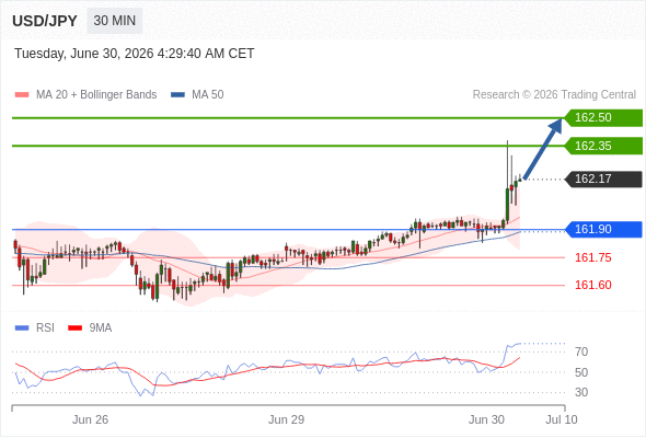 Analyst Views Chart