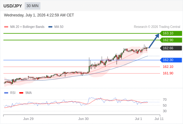 Analyst Views Chart