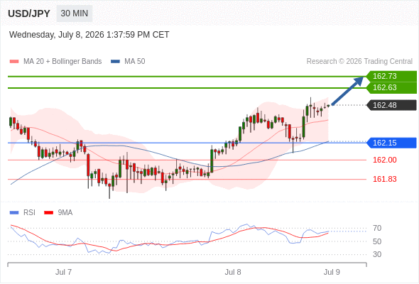 Analyst Views Chart