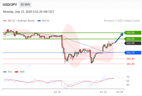 USD/JPY chart