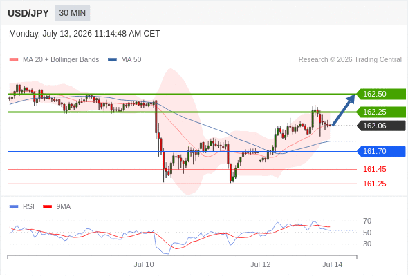 USD/JPY chart