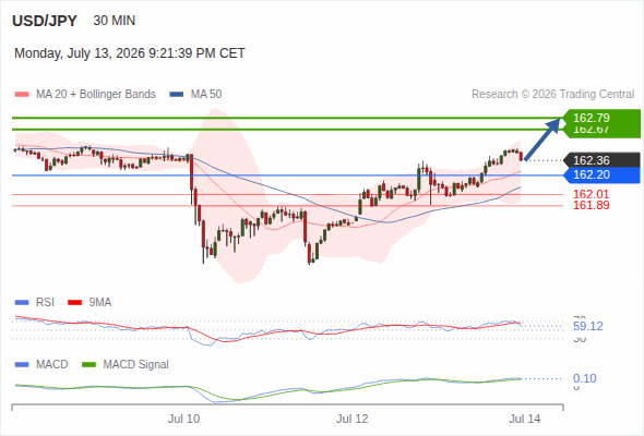 Analyst Views Chart