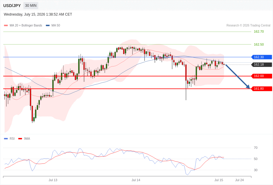 USD/JPY Chart