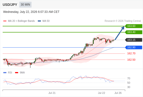 Analyst Views Chart
