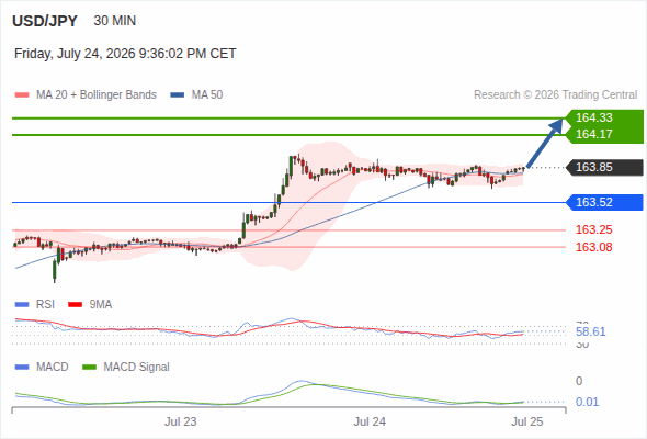 Analyst Views Chart