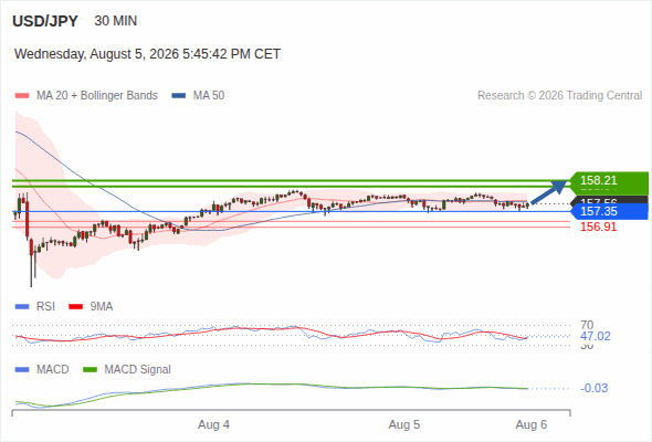 Analyst Views Chart