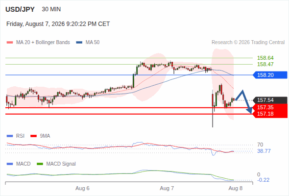 Analyst Views Chart