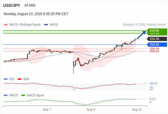 Analyst Views Chart