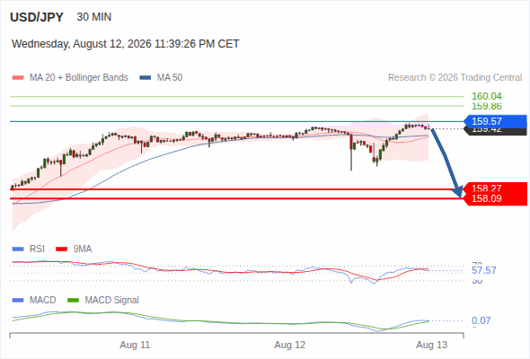Analyst Views Chart