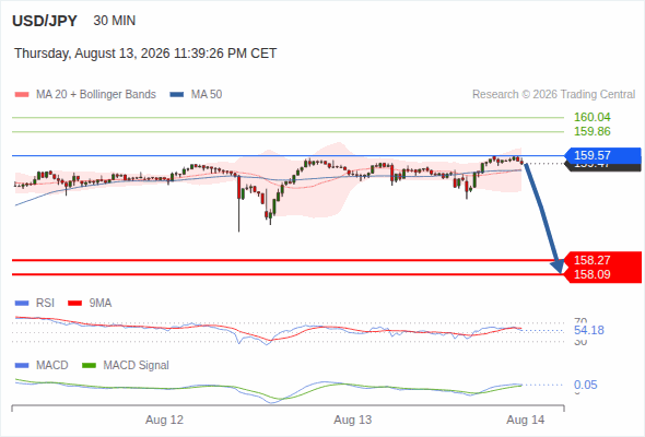 Analyst Views Chart