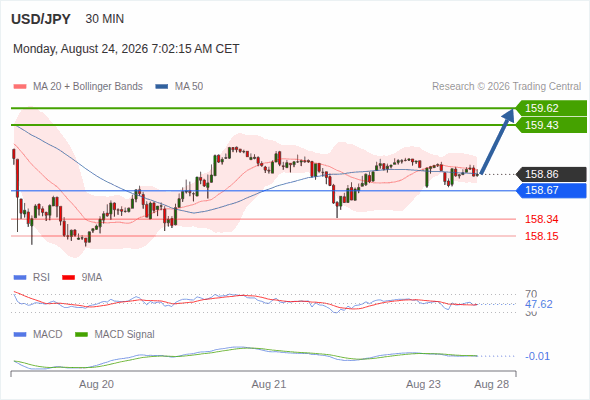 Analyst Views Chart