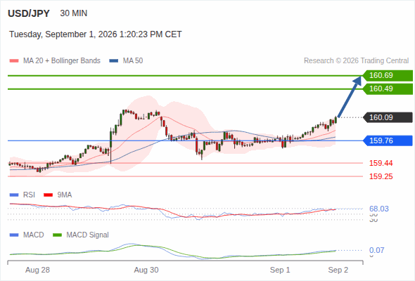 Analyst Views Chart
