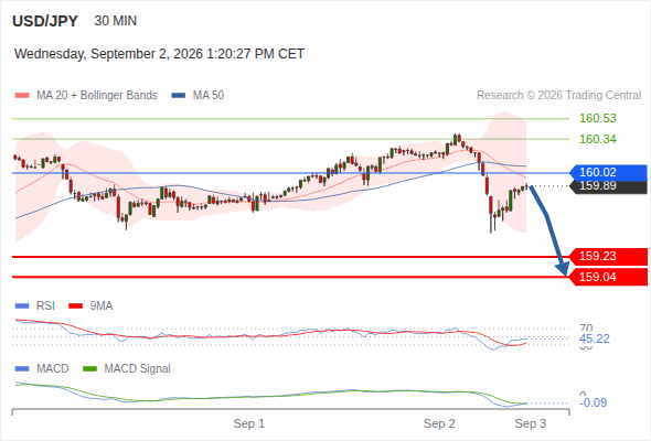 Analyst Views Chart