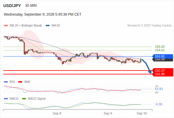 Analyst Views Chart