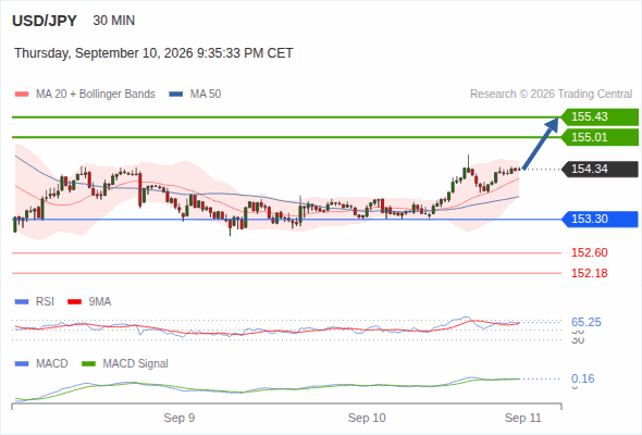 Analyst Views Chart