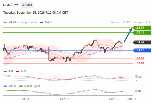 此配置是正面的。