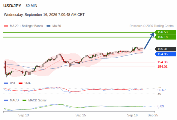 Analyst Views Chart