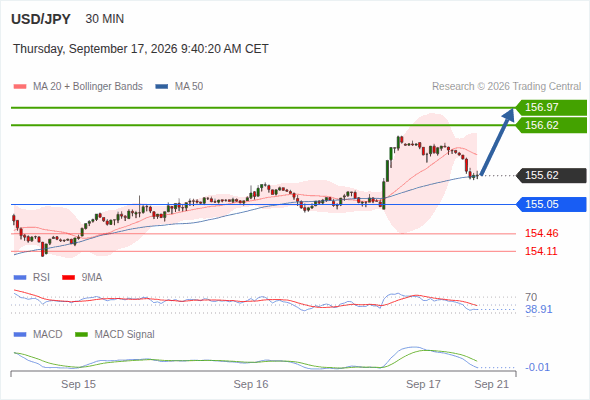 Analyst Views Chart