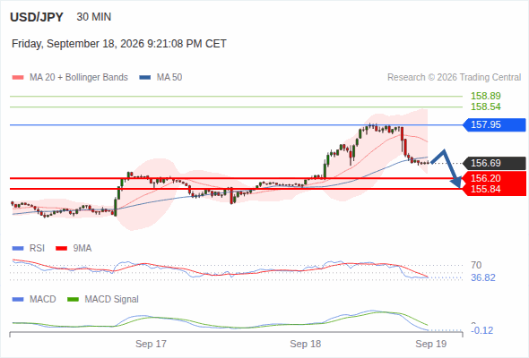 Target 155.84