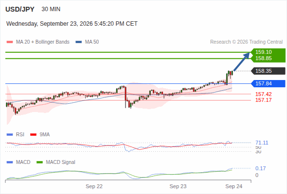 Analyst Views Chart