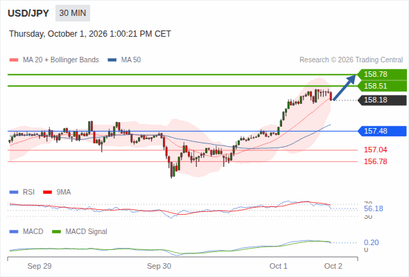 Analyst Views Chart