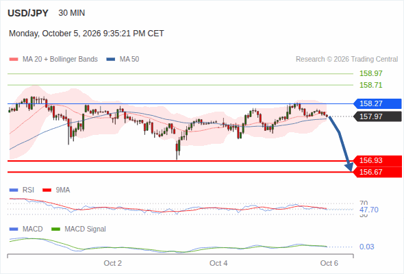 Analyst Views Chart