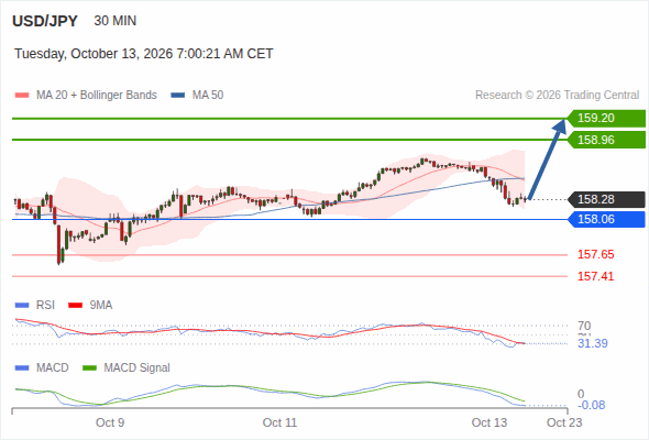 Analyst Views Chart