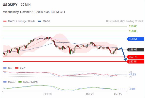 Analyst Views Chart