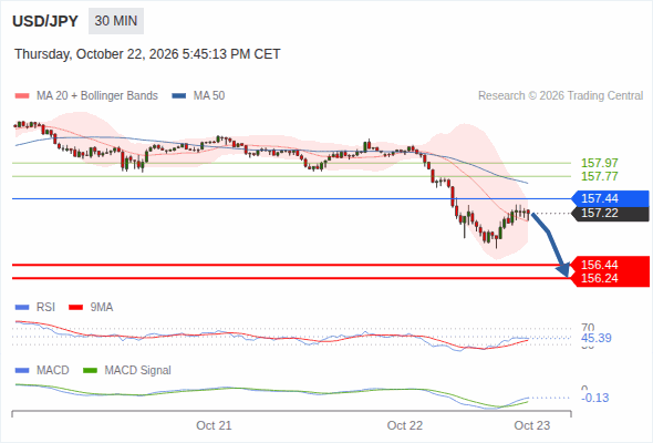 Analyst Views Chart