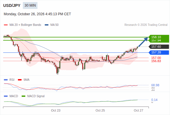 Analyst Views Chart