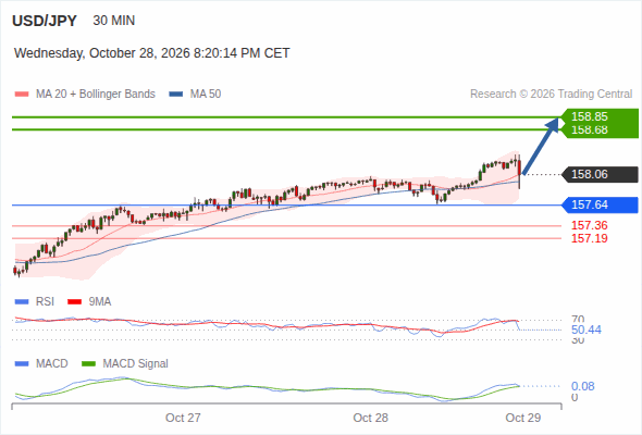 Analyst Views Chart