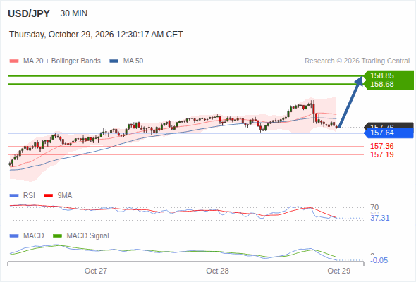 Analyst Views Chart