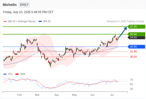 Analyst Views Chart
