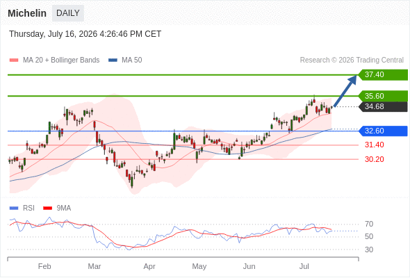 Analyst Views Chart