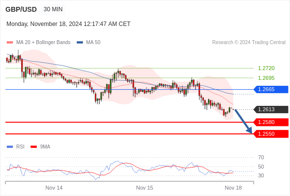 GBP/USD