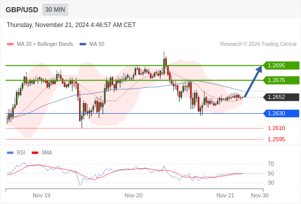 GBP/USD chart