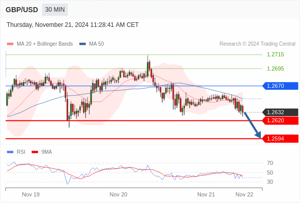 GBP/USD