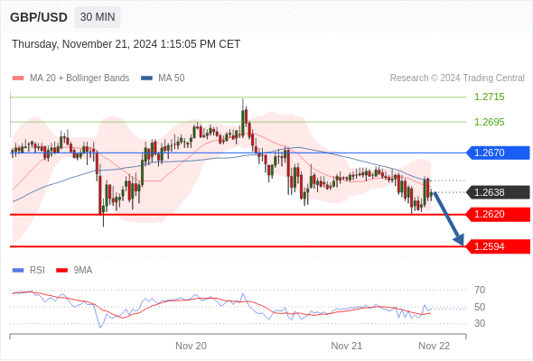 GBP/USD