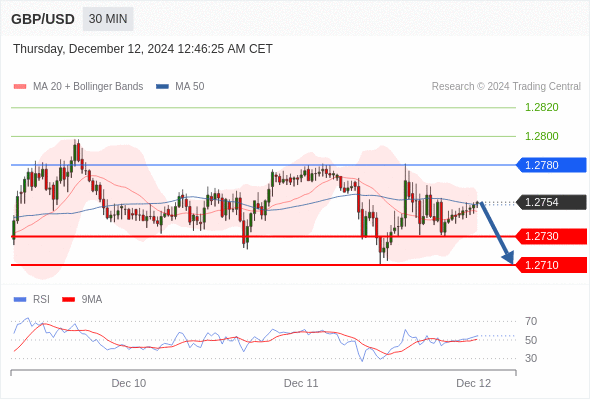 GBP/USD