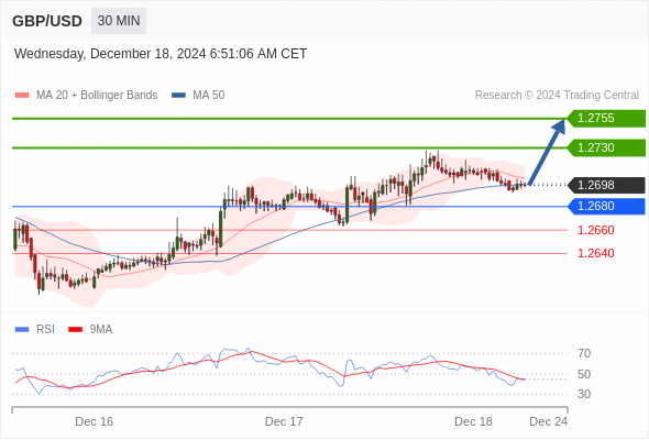 GBP/USD